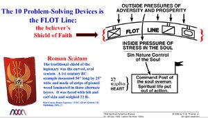 The 10 Problem-Solving Devices_FLOT Line.png